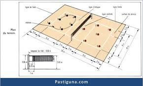 Dalam permainan, pemain akan mengalami rotasi sehingga berpindah dari satu peran ke peran yang lain. Sebutkan Dua Jenis Servis Dalam Permainan Bola Voli Berbagai Jenis Itu