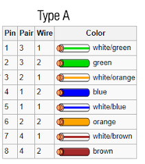 A wiring diagram is a simple visual representation with the physical connections and physical layout of an electrical system or circuit. How To Make A Cat5 Cat5e Or Cat6 Patch Or Crossover Cable Lilin Technical Support