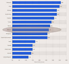 Establish political movements via political engagement and participation. Malaysia Social Media Statistics 2014 Social Media Statistics Social Media Malaysia
