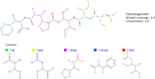 Smiles2monomers A Link Between Chemical And Biological Structures For Polymers Journal Of Cheminformatics Full Text