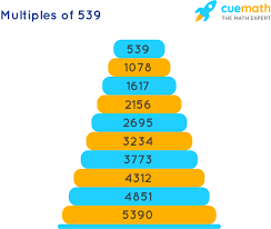 If you received a request for evidence (rfe) or notice of intent to deny (noid) requesting. Multiples Of 539 What Are The Multiples Of 539 Solved