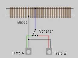 Z Schaltung Modellbahn Eisenbahn Modellbau Modelleisenbahn Anordnung