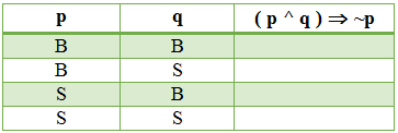 Rangkuman Contoh Soal Pembahasan Logika Matematika