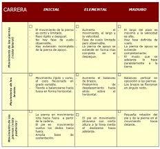 Lo ideal es disfrutarlo entre 2 a 5 jugadores. Programa De Juegos Predeportivos Para Desarrollar La Inteligencia Corporal Cinestesica Segun La Teoria De Gardner