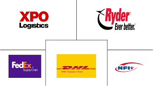 1234567890 or jjd0099999999 go to dhl express waybill tracking Warehousing And Storage Services Market Analysis Covid 19 Impact Forecasts 2021 To 2026