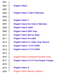 The christmas town sora figurine is, like all of the other play arts figurines i own, beautifully detailed and painted. Kingdom Hearts Wikipedia