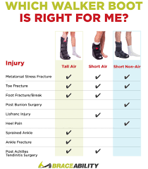 Which Walking Boot Is Right For Me Short Walker Vs Tall