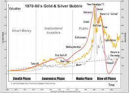 In Three To Five Years Gold Price Will Be Priceless Gold Eagle