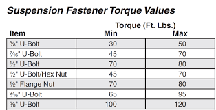 76 qualified wheel torque specifications chart