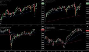 Come here to watch cnn news online for free. Tsx Index Charts And Quotes Tradingview