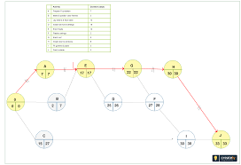 Pin By Creately On Pert Charts Diagram Program Evaluation