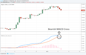 Xrp price, charts, volume, market cap, supply, news, exchange rates, historical prices, xrp to usd coin. Embracing The Correction In Xrp Ripple Coin Prices