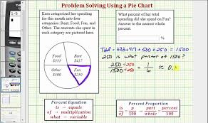 Ex Find The A Percent Of A Total Using An Amount In Pie Chart