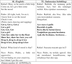 0 watchers343 page views1 deviation. Pdf Verbal Humor In The Rio Animated Film And Its Translation In The Indonesian Subtitling Semantic Scholar