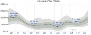 Acostumado com o clima hiper tropical da minha cidade,fui pêgo por essa temperatura amêna.nossa quasse morri de tanto frio!!vlw pessoal! Temperatura De Curitiba Webarcondicionado