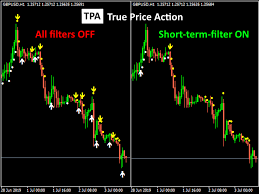 Over 1700 reviews & ratings. Mtf Price Action Indicator Mt4 Demo Forex Account Mt4