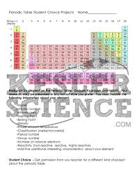 It is user friendly, and the instruction are clear and easy to understand. Periodic Table And Reactivity Lesson Plan A Complete Science Lesson Using The 5e Method Of Instruction Kesler Science