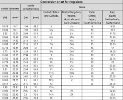 measure ring diameter online charts collection