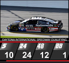 Kenseth will not be allowed to compete this weekend at texas motor. Daytona Beach Fla Due To Inclement Weather Nascar Sprint Cup Series Officials Cancelled Today Motorsport Nascar Sprint Cup Daytona International Speedway