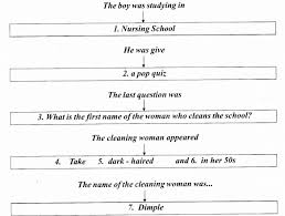 Kseeb Sslc Class 10 English Solutions Prose Chapter 2 There S A Girl By The Tracks Kseeb Solutions Kseebsslcclass10en Solutions Pop Quiz The Last Question
