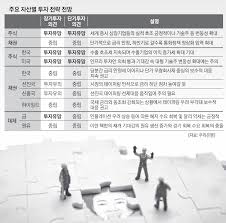 이것이 양적 완화가 가져다 주는 포트폴리오 리밸런스 효과입니다. ì €ê¸ˆë¦¬ í„°ë„ ë ì£¼ì‹ ëŠ˜ë¦¬ê³  ë¦¬ì¸  é‡' ë‹´ì•„ë¼ ì„œìš¸ì‹ ë¬¸
