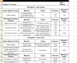 Six Sigma Functional Audit Risk Analysis Risk Management Excel