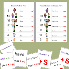 Complete Set Of Present Tense Grammar Charts Explanations Examples Flashcards Grammar Chart Tenses Grammar Flashcards