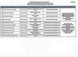Penolong pegawai kesihatan persekitaran/pegawai kesihatan persekitaran. Senarai Penempatan Ppp U29 Penolong Pegawai Perubatan Facebook