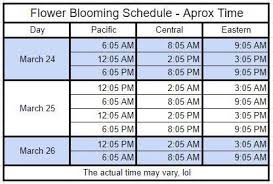Stephen F From Atta Made An Approximate Bloom Time Chart