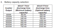 Image result for 5kva Solar Inverter Prices In South Africa