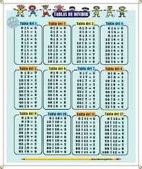 Si Tu Hijo A Esta Empezando A Estudiar Las Divisiones En El Colegio Esta Fic Imagenes De Las Tablas Tabla De Multiplicar Para Imprimir Tablas De Multiplicar