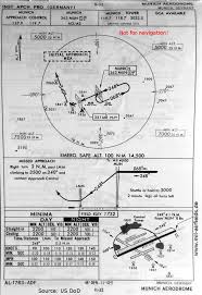 München Riem Airport Historical Approach Charts Military