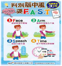 Apply for netc fastag online & get your fastag card at your doorstep. åˆ¤åˆ¥è…¦ä¸­é¢¨è¦f A S Tå£è¨£ æŠŠæ¡é»ƒé‡'3å°æ™‚