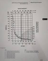 Determine The Appropriate Number Of Caterpillar 65