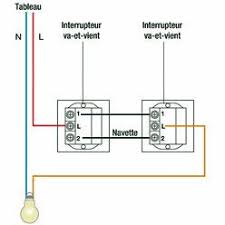 Schemas De Branchement Electrique Pour 3 Types D Interrupteurs Branchement Electrique Installation Electrique Maison Electrique