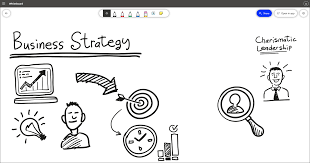 Microsoft has finally launched its whiteboard app for windows 10 devices. What S That App A Beginner S Guide To Microsoft Whiteboard Get Support It Services