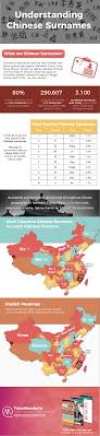 If you're looking for chinese names, this chinese name generator is built to be a starting point! Interesting Facts About Chinese Names And Surnames