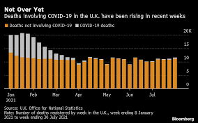 It was first identified in december 2019 in wuhan,. U K Says Covid As A Cause Of Death Reaches Three Month High Bloomberg