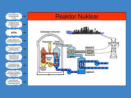 Pembangkit listrik tenaga surya atau plts. Penjanaan Tenaga Elektrik Daripada Tenaga Nuklear Gambar Rajah Berlabel