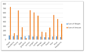 How To Show Or Hide Filed Buttons In Pivot Chart In Excel