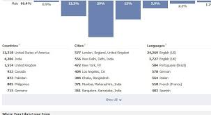 Customize your facebook page to match your users and attract them. 4 Reasons To Convert Your Facebook Business Profile Into A Page