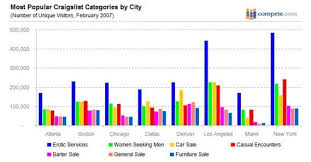 $79 (derry,nashua,manchester,hooksett,goffstown) pic hide this posting restore restore this posting. How To Drive Free Traffic From Craigslist Automatically