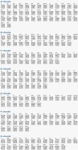 Select from over 100 guitar chords below. Complete Guitar Chords Chart New Downloadable Songbook With Plete Chords Chart Free Guitar Chord Chart Basic Guitar Lessons Easy Guitar Chords