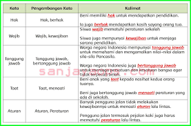 Bahasa jawa kelas 8 halaman 114 buku paket marsudi pilihan ganda. Kunci Jawaban Buku Siswa Tema 6 Kelas 5 Halaman 61 62 63 64 65 66 Sanjayaops