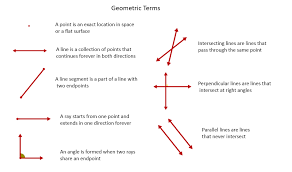 Basic Geometry Concepts Solutions Examples Definitions