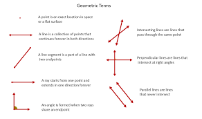 basic geometry concepts solutions examples definitions