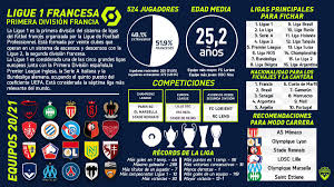 La copa de francia está organizada por la fff. Club Modo Carrera V Twitter La Guia Del Futbol Frances En Modo Carrera Fifa 21 La Liga Francesa Es Una De Las Mas Especiales De Europa Con Un Equipo Con