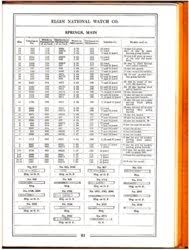 American Pw Elgin Mainspring Nawcc Message Board