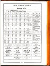 american pw elgin mainspring nawcc message board