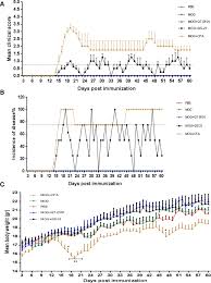 John, nb's trusted exterminator since 1972. Acylated And Deacylated Quillaja Saponin 21 Adjuvants Have Opposite Roles When Utilized For Immunization Of C57bl 6 Mice Model With Mog35 55 Peptide Multiple Sclerosis And Related Disorders